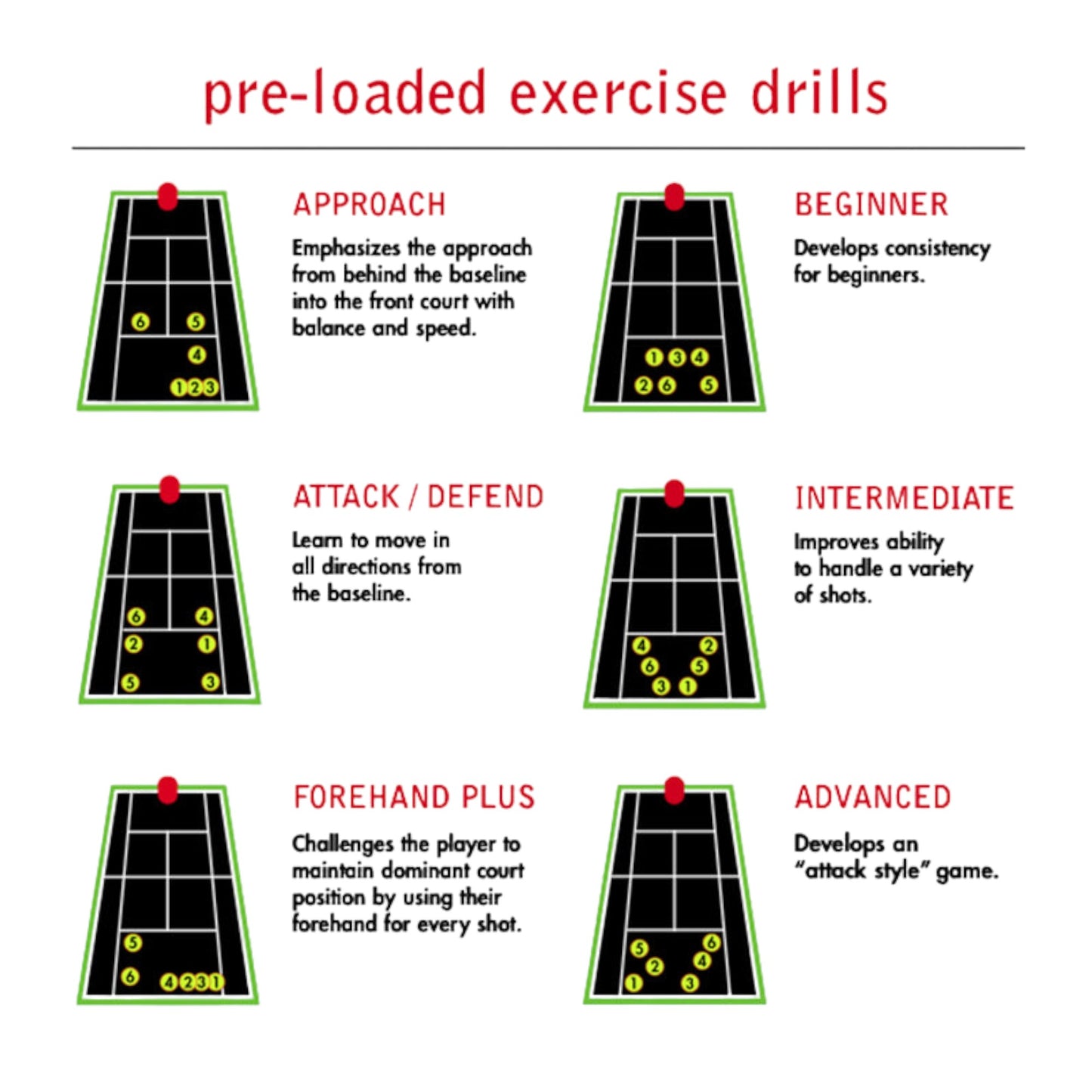 ELITE GRAND FIVE LE TENNIS BALL MACHINE PRELOADED DRILLS