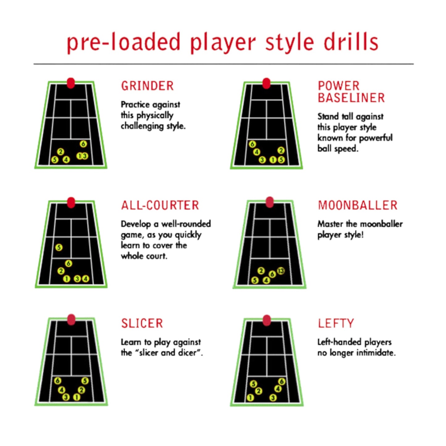 ELITE GRAND FIVE LE TENNIS BALL MACHINE PRELOADED DRILLS